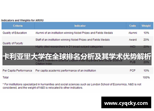 卡利亚里大学在全球排名分析及其学术优势解析