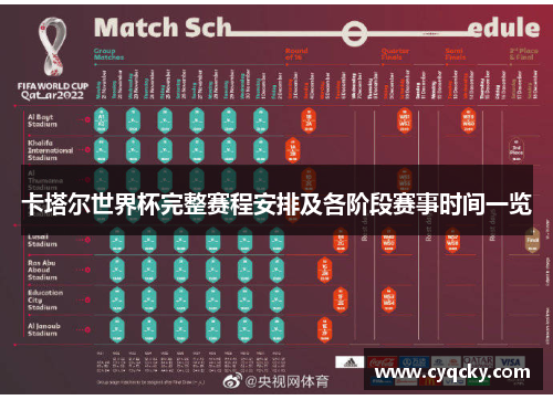 卡塔尔世界杯完整赛程安排及各阶段赛事时间一览